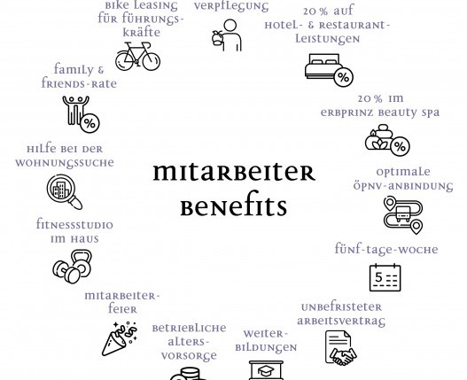 Benefits